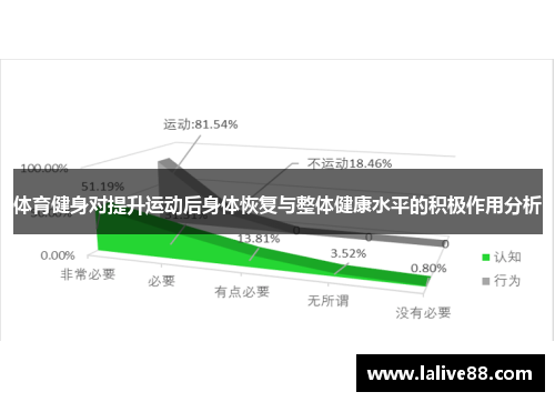 体育健身对提升运动后身体恢复与整体健康水平的积极作用分析