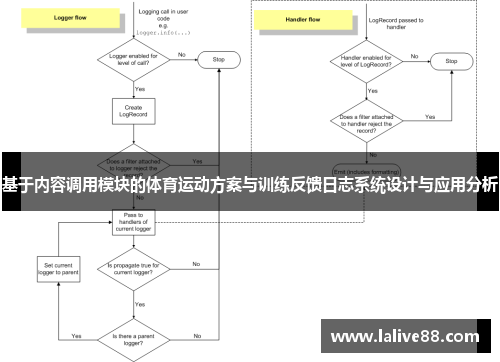 基于内容调用模块的体育运动方案与训练反馈日志系统设计与应用分析