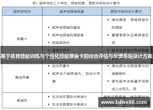 基于体育技能训练与个性化技能报告卡的综合评估与反馈系统设计方案